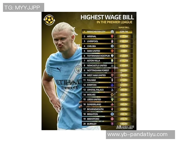 中锋身价排行榜揭晓哈兰德姆巴佩领衔伊萨克紧随其后 中锋身价排行榜揭晓哈兰德姆巴佩领衔伊萨克紧随其后